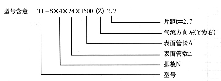 型號含意 型號含意