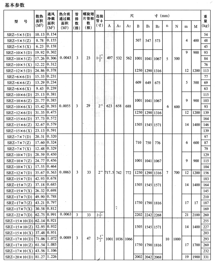 SRZ空氣熱交換器2、