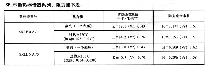 SRL型散熱器