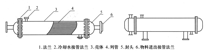 列管換熱器、冷凝器 列管換熱器、冷凝器